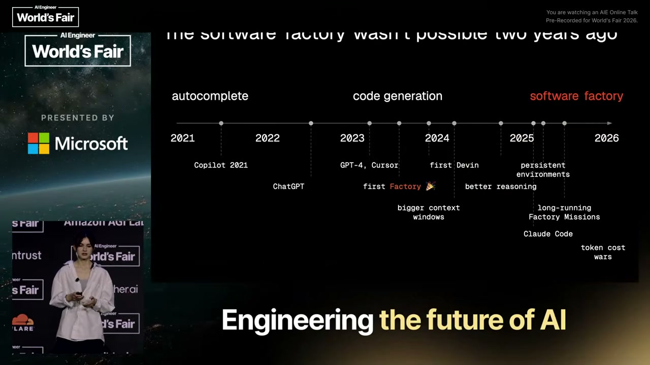 Factory timeline: autocomplete (2021) → code generation (2023) → software factory (2026)