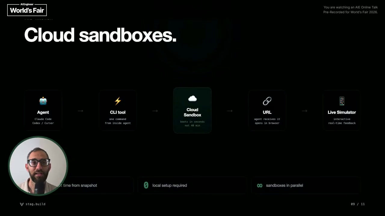 Zion slide "Cloud sandboxes.": Agent → CLI tool → Cloud Sandbox → URL → Live Simulator, with "one from snapshot / no local setup required / sandboxes in parallel"