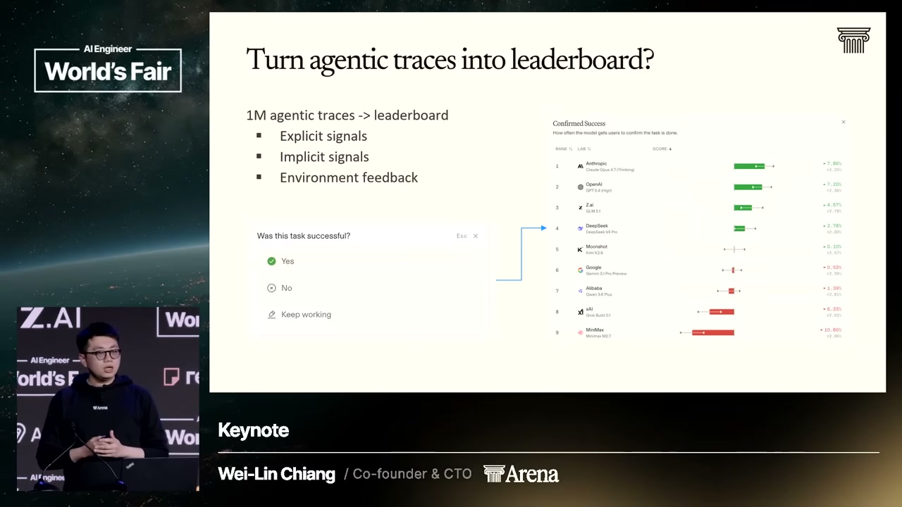 Arena slide: "Turn agentic traces into leaderboard?" — explicit / implicit / environment (bash exit code) signals