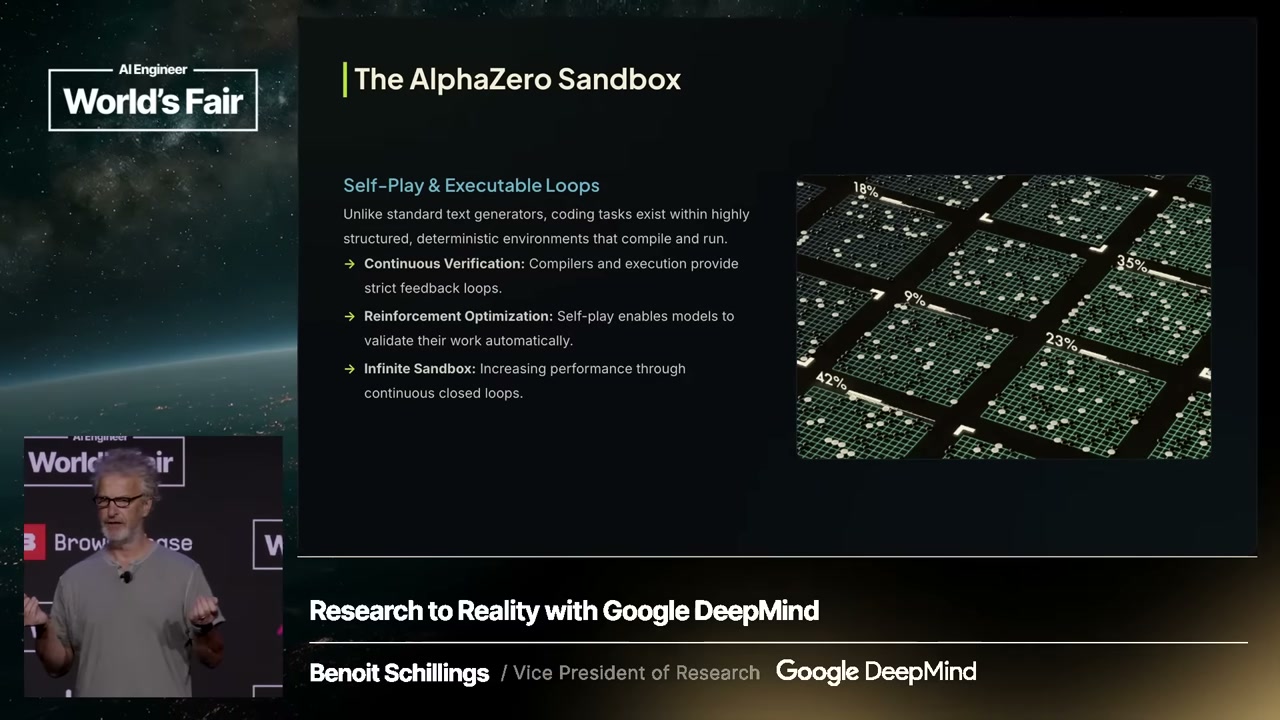 Schillings slide: "The AlphaZero Sandbox — Self-Play & Executable Loops": Continuous Verification, Reinforcement Optimization, Infinite Sandbox