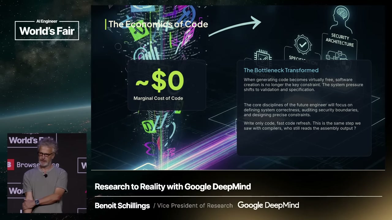 Schillings slide: "The Economics of Code — ~$0 Marginal Cost of Code / The Bottleneck Transformed → validation & specification"