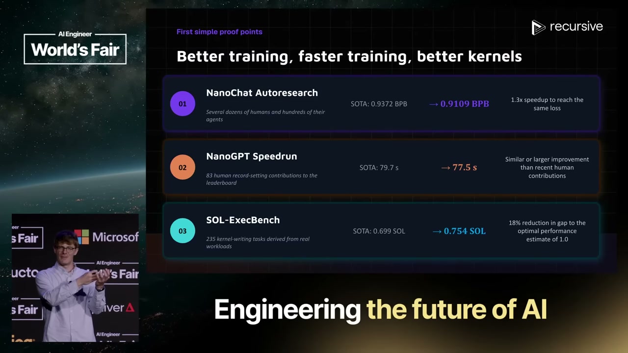 Recursive proof points: "Better training, faster training, better kernels" — NanoChat Autoresearch, NanoGPT Speedrun, SOL-ExecBench