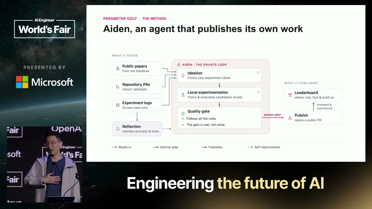 Weco slide: "Aiden, an agent that publishes its own work" — the private loop: Ideation → Local experimentation → Quality gate → Reflection → Publish