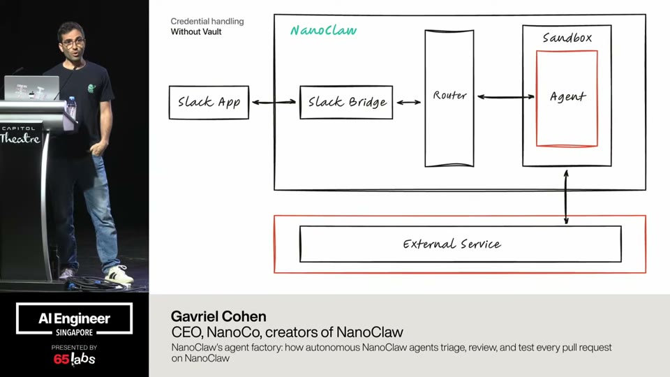 NanoClaw's isolation model: every agent runs in a **Sandbox**, with credentials injected by a Router/Bridge rather than handed to the agent — “credential handling without a vault.”