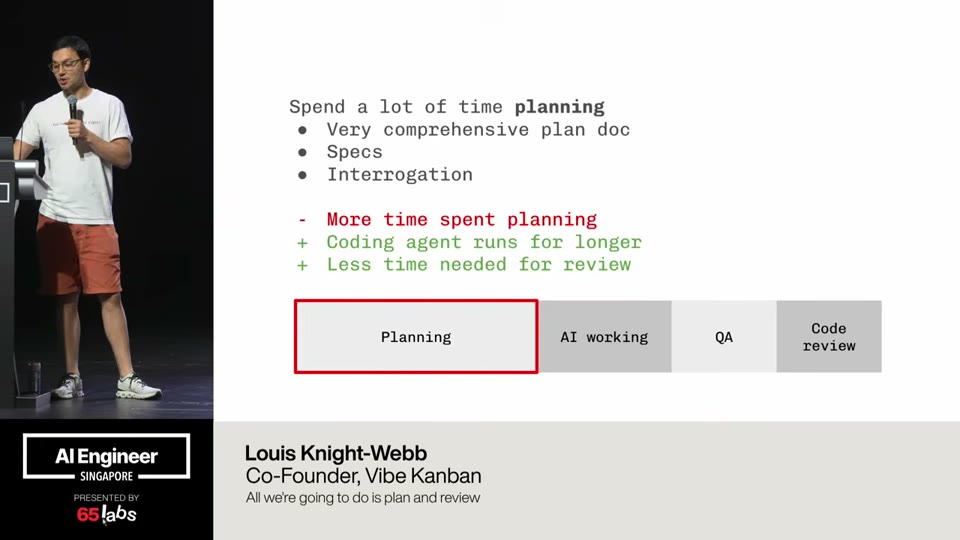 Vibe Kanban's loop: spend most effort on planning (comprehensive plan doc, specs, interrogation) so the coding agent runs longer and needs less review — plan → AI working → QA → code review.